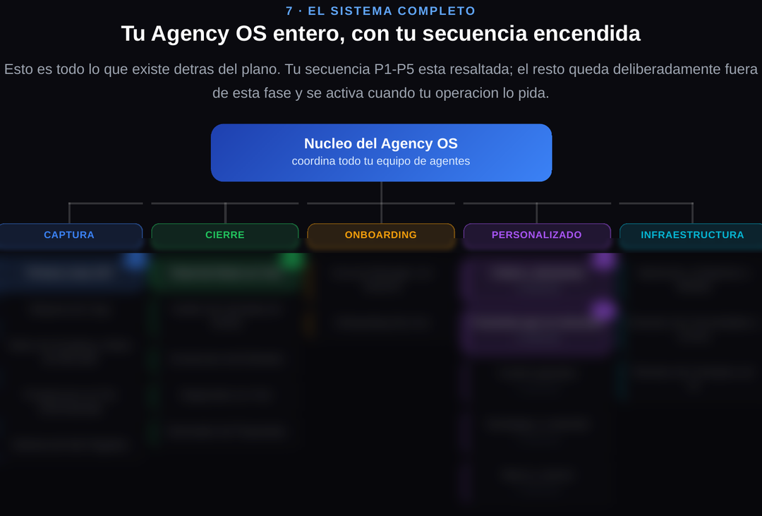 Vista previa del Plan: el mapa completo del sistema, con la parte de mayor valor difuminada
